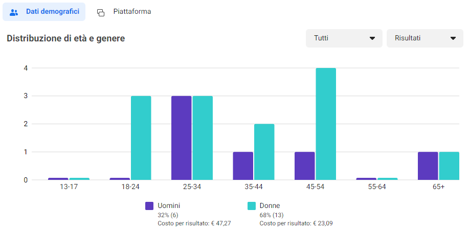 grafico 2
