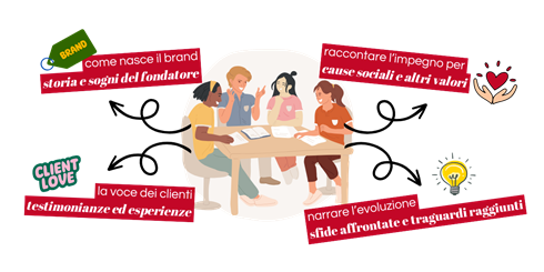 03-raccontare-un-marchio